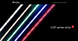 LED лента COLORS COB-24V-IP20 8W 680Lm 6500K 5м (DF6-24V-8mm-W) DF6-24V-8mm-W фото 5